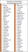 Hom. Hausapotheke (E. Majhenic) 60 Mittel in Bio-Ledertasche